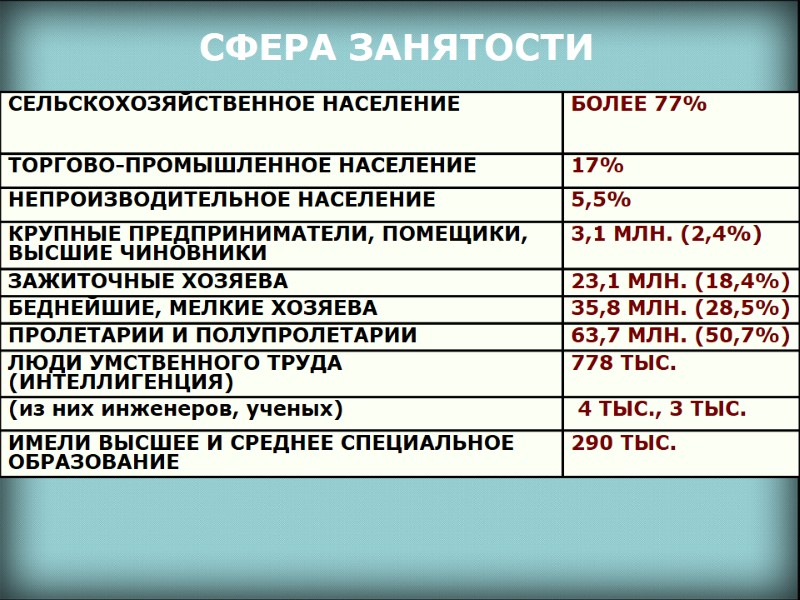 СФЕРА ЗАНЯТОСТИ